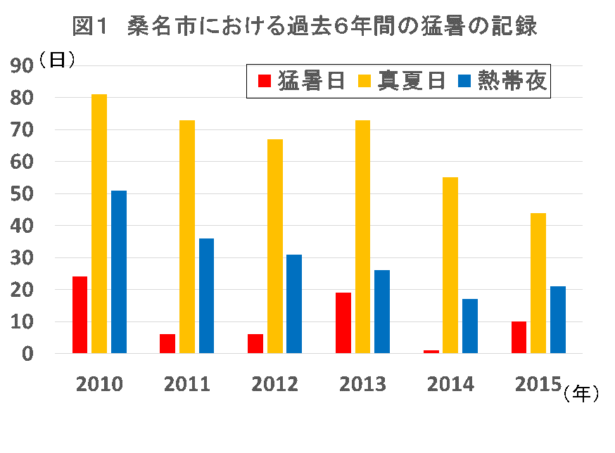 桑名市総合医療センター 9月 夾竹桃 きょうちくとう