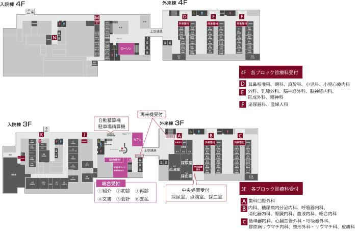 再診の方へ