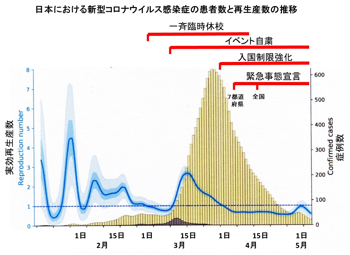 東京 都 実効 再 生産 数